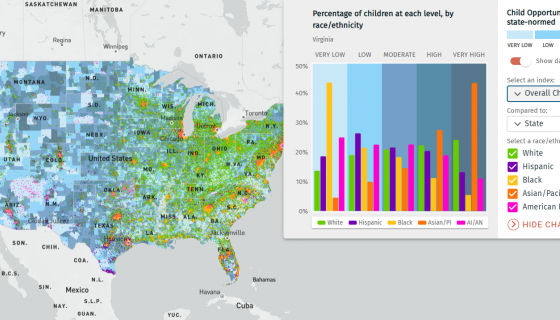 Map of child opportunity by race/ethnicity nationwide